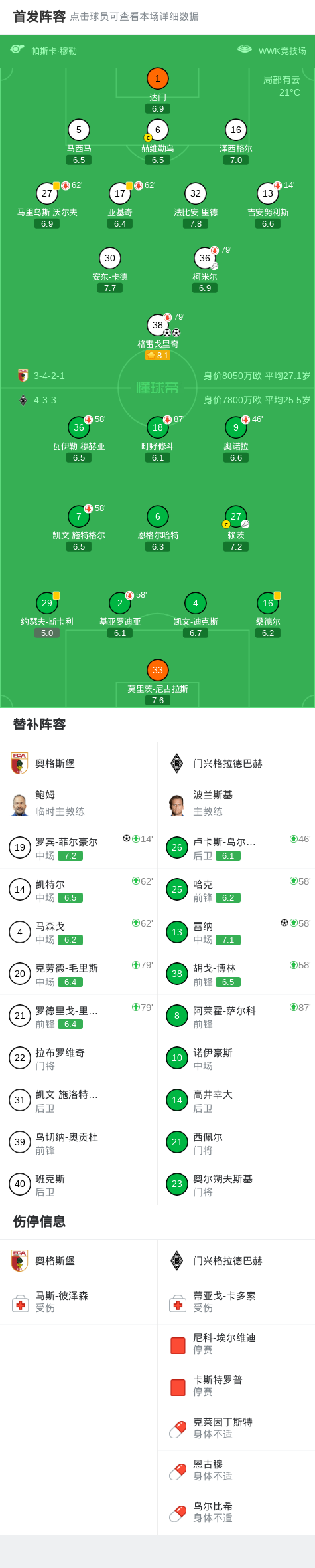 开云体育下载-奥格斯堡3-1门兴格拉德巴赫，格雷戈里奇两球，罗宾-菲尔豪尔破门
